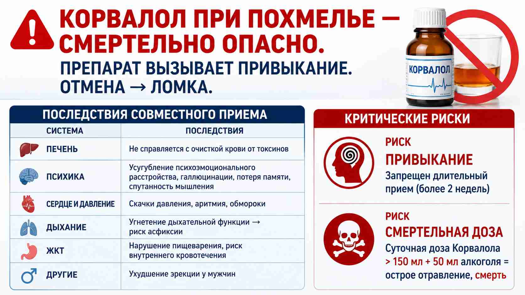 Инфографика о смертельной опасности приема Корвалола при похмелье